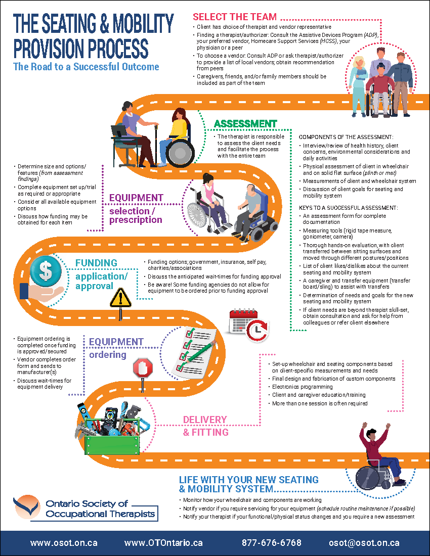 Seating and Mobility Provision Process Page 1 with border.png